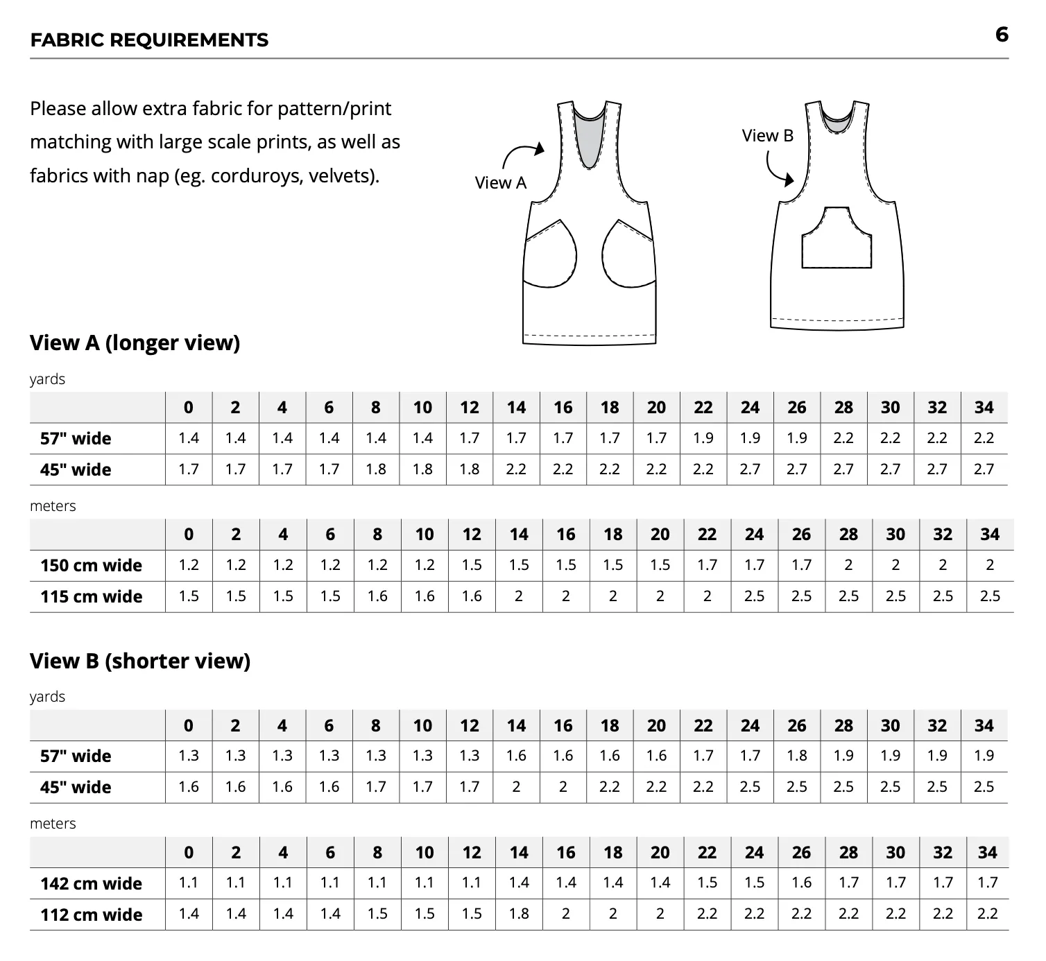 Helen's Closet York Pinafore